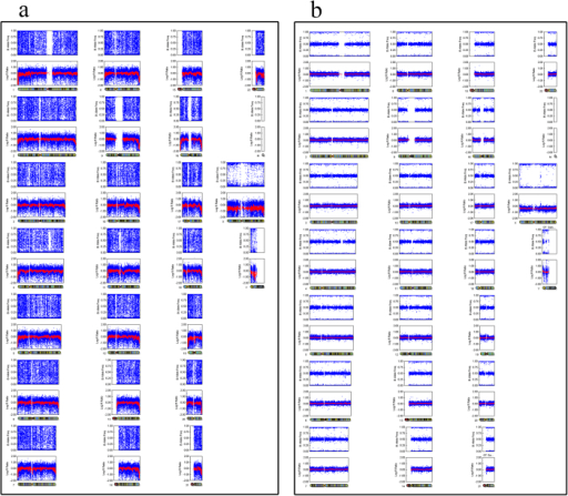 snp array