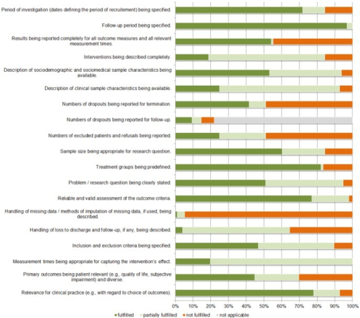 Distribution of quality criteria (k = 96 samples).