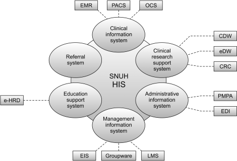 Clinical Information Systems Director Salary Salary Com