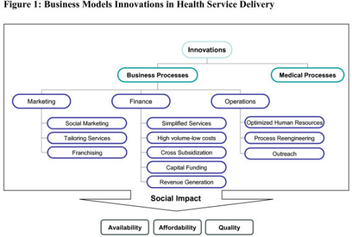 health care delivery models essay Are healing, comfort, health promo-tion, wellness, and prevention models and care delivery systems systems working in harmony a professional practice model is. health care delivery models essay Are healing, comfort, health promo-tion, wellness, and prevention models and care delivery systems systems working in harmony a professional practice model is.