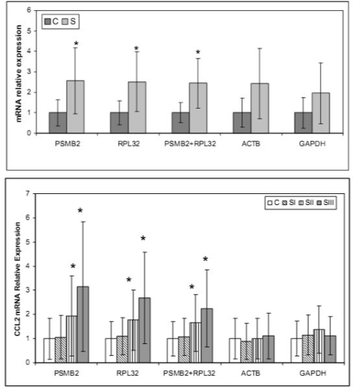 Comparison Between The Relative Mrna Expression Ratio Open I