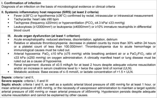 sepsis-diagnosis-criteria