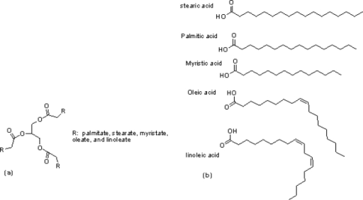 (a) The General Chemical Structure Of Palm Oil; (b) The | Open-i