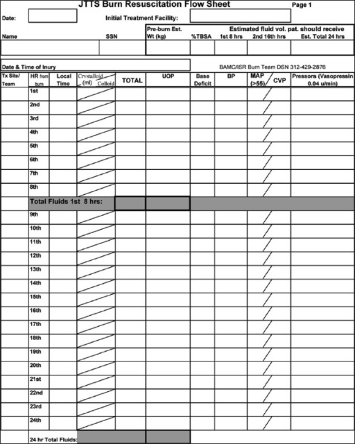 Sample flow-sheet used by the US military for standard | Open-i