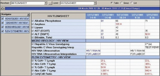 Screenshot showing portion of an HIV flowsheet in the E | Open-i