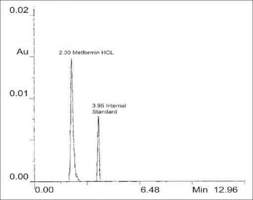 Glipizide Dose Range