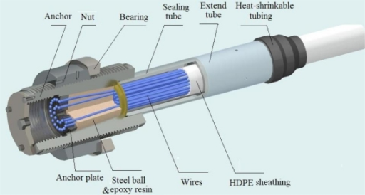 Schematic diagram of a parallel wire cable. | Open-i