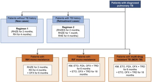 alesse loestrin-fe or mircette mircette breast growth