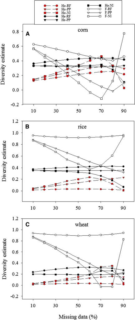 an analysis of the observed heterozygosity an analysis of the observed heterozygosity