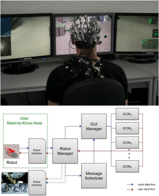 Multi best sale robot control