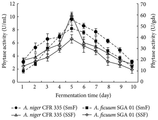 effects of so2 on fermentation rates Science fair projects - what is the rate of fermentation of different fruit juices - view this science fair projects. effects of so2 on fermentation rates Science fair projects - what is the rate of fermentation of different fruit juices - view this science fair projects.