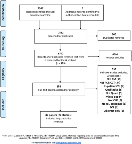 Prisma Flow Diagram Cct Controlled Clinical Trial Ch Open I - 