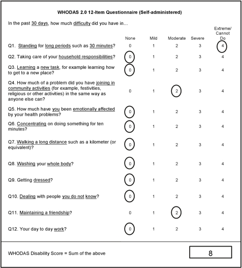 WHODAS-2.0 12 item self-administered questionnaire scor 