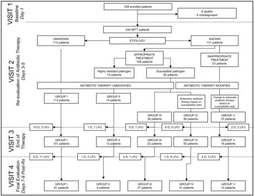 My Prairie Chart Patient Portal Prairie Cardiovascular