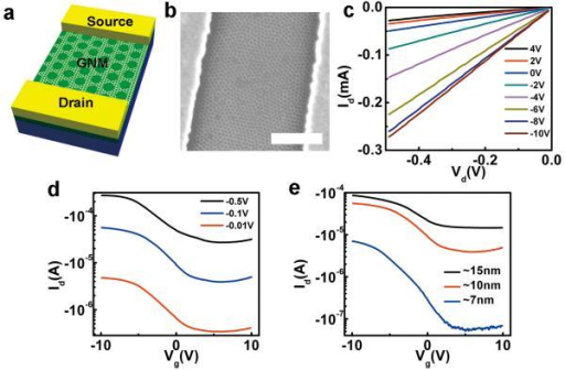 Room temperature electrical properties of graphene nano | Open-i