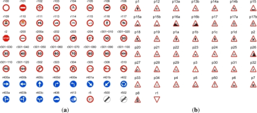 Classified set of traffic signs with their names in Spa | Open-i