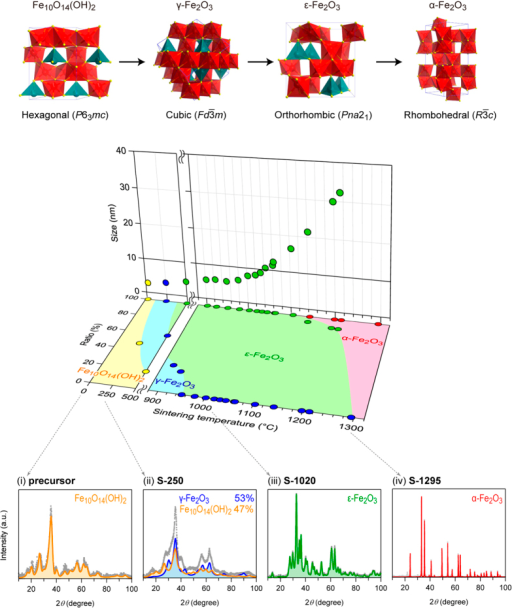 Fe Crystal Structure At Room Temperature Fe Crystal Structure At Room Temperature