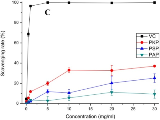 in vitro antioxidant activity thesis in vitro antioxidant activity thesis