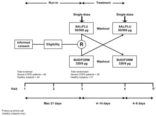 Valacyclovir cost walgreens