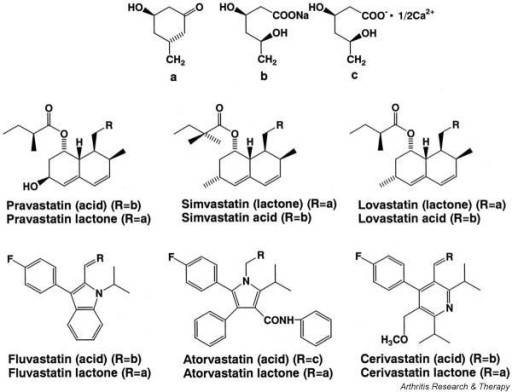 Hydroxymethylglutaryl coa reductase inhibitors