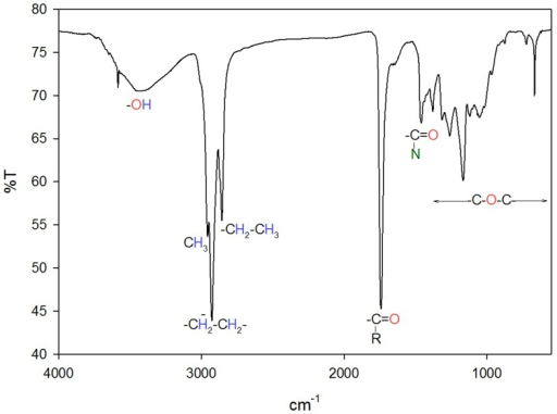 Nondestructive FTIR-ATR spectrum of the extracted PHA f | Open-i