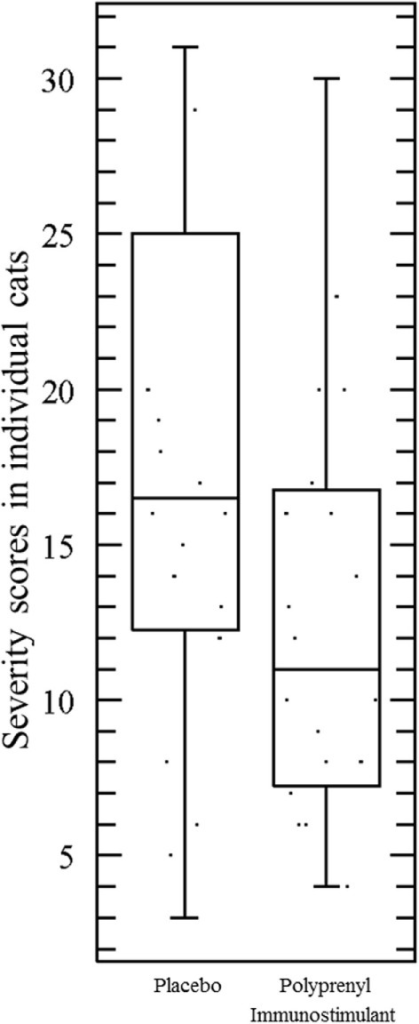 Polyprenyl immunostimulant clearance for cats