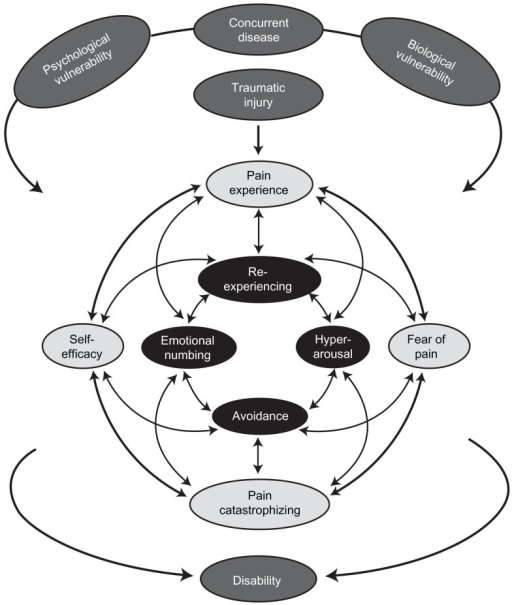 Combined shared vulnerability and mutual maintenance mo | Open-i