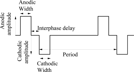 Biphasic current waveform. | Open-i