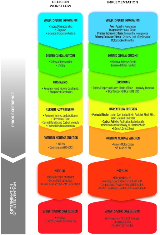 design and implementation of a decision Design and implementation of city fire rescue system design and system implementation the researchers developed city fire rescue decision support system. design and implementation of a decision Design and implementation of city fire rescue system design and system implementation the researchers developed city fire rescue decision support system.