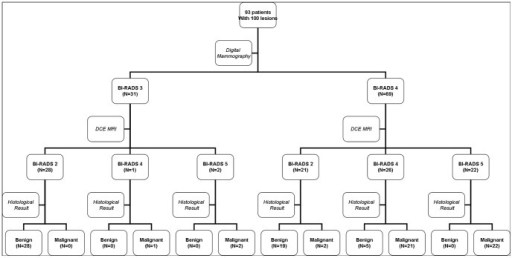 breast imaging study Suck my cock com