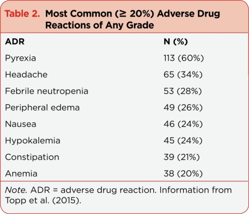 most-common-20-adverse-drug-reactions-of-any-gra-open-i