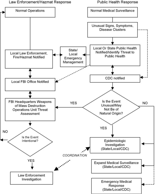 Paid assignments online communication flow during investigations dissertation police