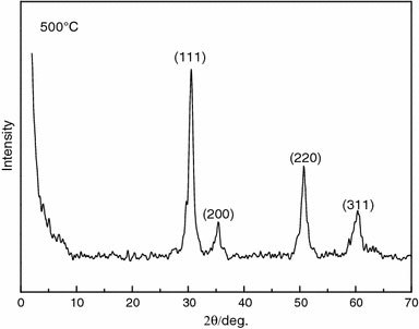 Xrd Pattern Of Monoclinic Zro2 | xrd pattern of the mesoporous zro2 open i Xrd Pattern Of Monoclinic Zro2 | xrd pattern of the mesoporous zro2 open i