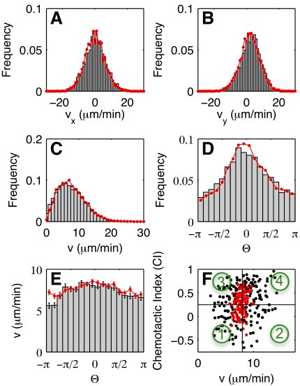 simulation and comparison of csfq red simulation and comparison of csfq red