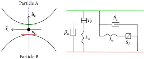 An Illustration Of The Linear Contact Bond Model Used I | Open-i