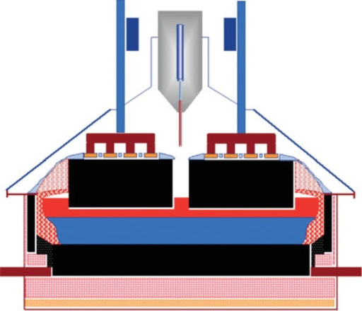 Schematic drawing of an aluminum electrolysis cell. | Open-i