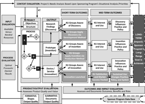 evaluating an it project 2 1introduction the board of the croatian science foundation determines project proposal evaluation manual designed for all participants of the evaluation procedure (reviewers, members of the. evaluating an it project 2 1introduction the board of the croatian science foundation determines project proposal evaluation manual designed for all participants of the evaluation procedure (reviewers, members of the.
