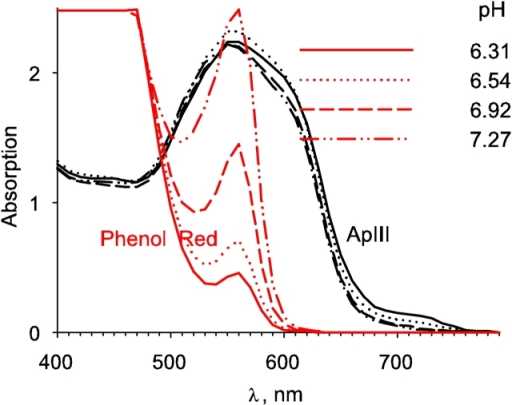 book food forensics stable isotopes as a