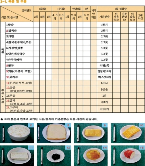 An example of semiquantitative food frequency question Openi