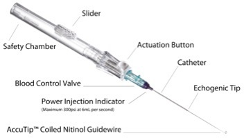 AccuCath® 2.25″ BC catheter. | Open-i