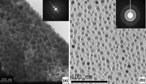 TEM analysis for sulfur nanoparticles synthesized in di | Open-i