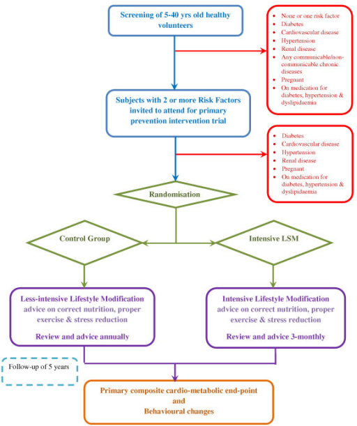 Afsc 46x Clinical Nurse Opr Bullet Statements