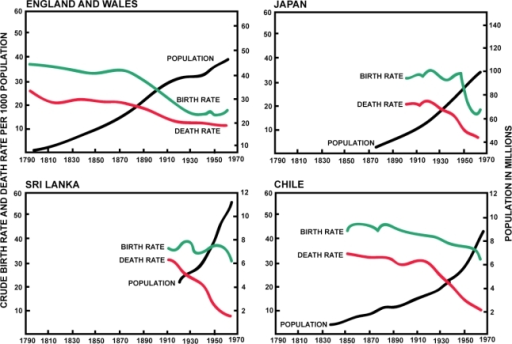 epidemiologic transition