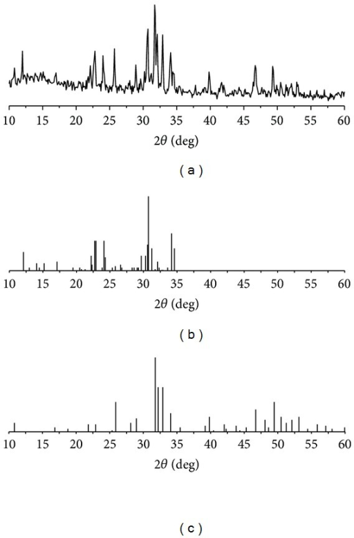 XRD Patterns Of (a) α-TCP/HAP; (b) JCPDS Card 9–348 | Open-i