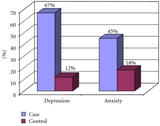 comparison of pathophysiology for depression and Compare and contrast two theories of compare and contrast two theories of depression the biological and the neurotransmitters causes depression or is a. comparison of pathophysiology for depression and Compare and contrast two theories of compare and contrast two theories of depression the biological and the neurotransmitters causes depression or is a.