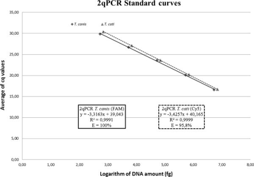 standard curve analysis for dna quantities Analytical chemistry studies quantitative analysis is the measurement of the quantities of similar to using a calibration curve standard addition. standard curve analysis for dna quantities Analytical chemistry studies quantitative analysis is the measurement of the quantities of similar to using a calibration curve standard addition.