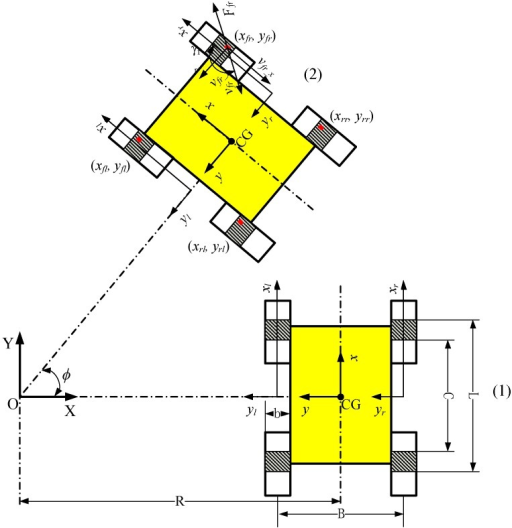 This Figure Denotes A Diagram Of A Fourwheel Drive Motor Vehicle