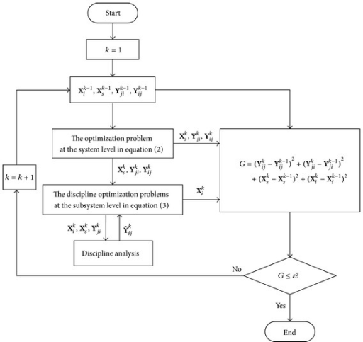 Ipo Process Flowchart