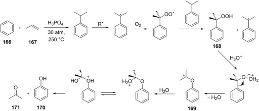 The general scheme of the cumene process. | Open-i