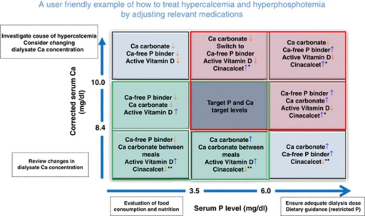 A userfriendly example of how to treat hypercalcemia a